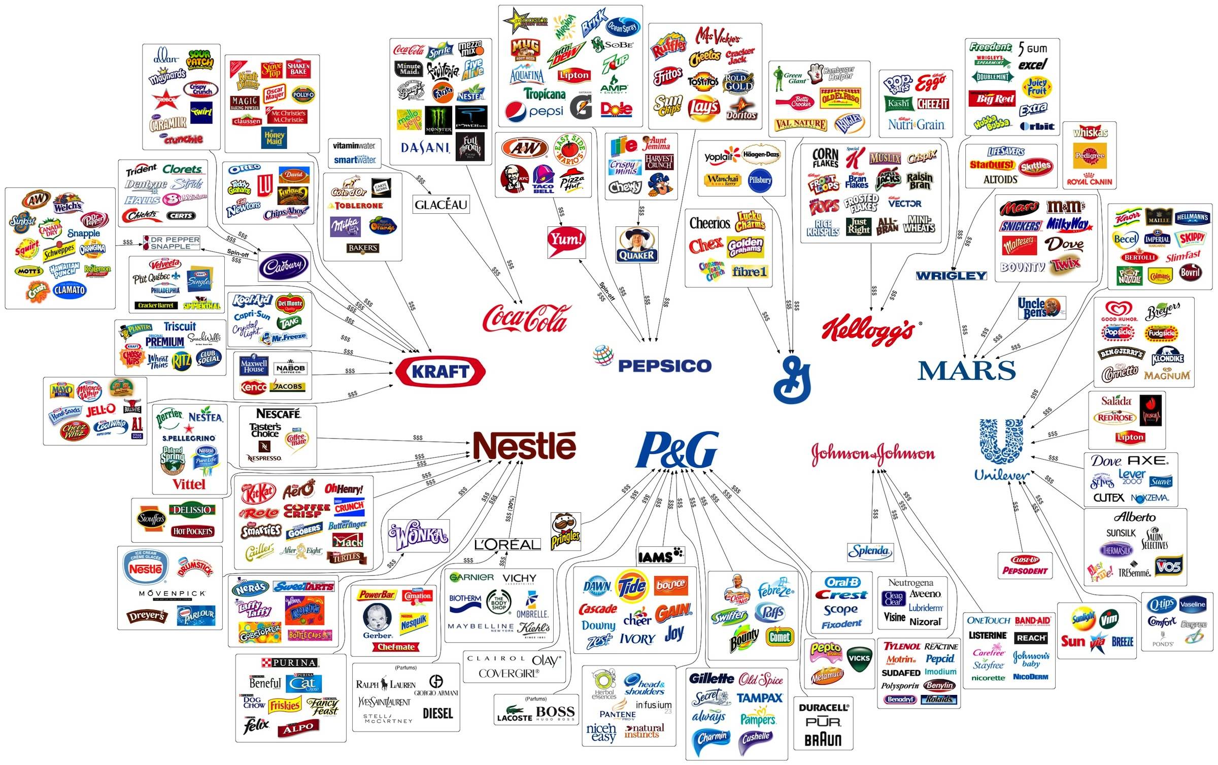 marki należące do Monsanto